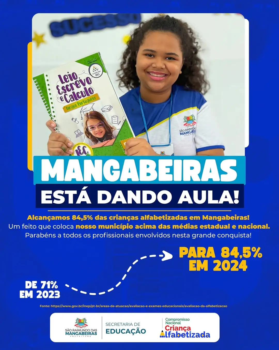 Educação de Mangabeiras alcança 84,5% de crianças alfabetizadas e supera médias estadual e nacional